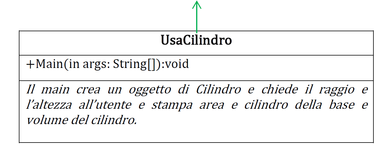 UML Class UsaCilindro